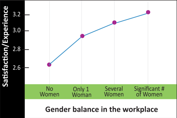 Work Experience Chart